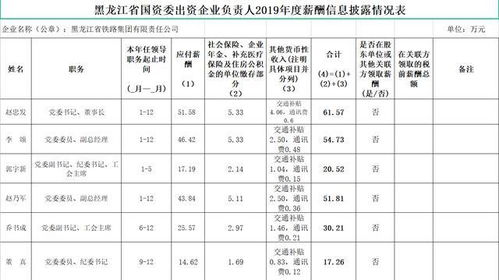 黑龙江省直属国有企业有哪些