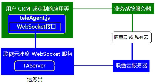 外呼电话系统录音（外呼录音设备）