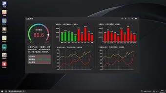 股票操盘多少台显示器比较合适