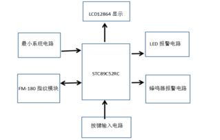 单片机指纹识别毕业论文