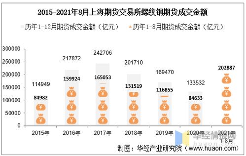 2022年上海螺纹钢期货交易规则