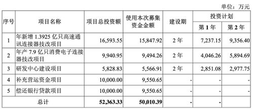 承销价差是什么意思啊？