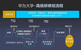 华为大学是如何建立自己的培训系统的