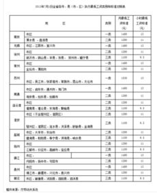 苏州沪士电子寒假工基本工资大概多少呢?