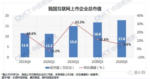 什么样的上市企业重点看 Enterprise value