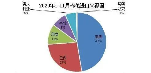 棉花会涨到多少钱最近