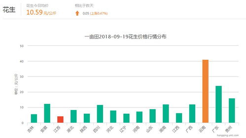 目前花生价格走势（目前花生价格走势图）