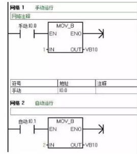 PLC程序设计规范及编程建议 