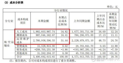 深圳的企业办公场地租赁印花怎么缴纳