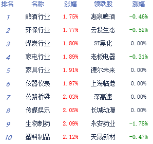 3000块收七个点是多少