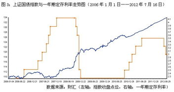 在哪里可以找到债券指数的当前数据和历史数据