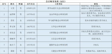 10人 落选 第一届科创板 主考官 上市 咨询 自律委员全名单公布