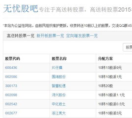 送转潜力的股票，有高手解答一下呗，能送转么