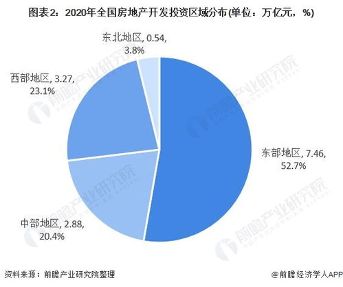 房地产投资作为长期的高额投资，除了用于个人消费，不具有投资价值是吗