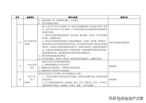 春季安全大检查项目标准和检查方法