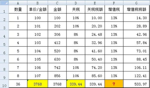 不知道怎么计算单价