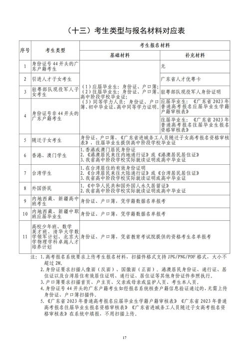 深圳市考试时间2023 (深圳市考试时间推迟2022)