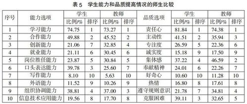 维普论文查重多少钱一次 详解维普查重收费标准 