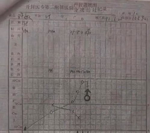 姚策出生日期从14日改成16日,看过许敏预产期日期,明白为什么