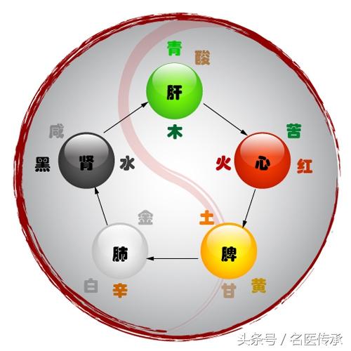 养生堂专家的养生食疗方,实在太经典了