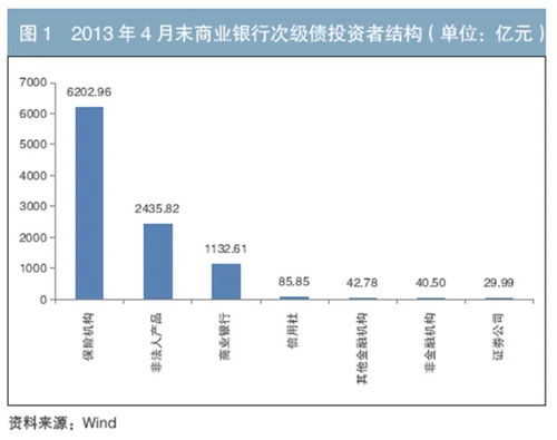 商业银行可以管理债券和保险吗