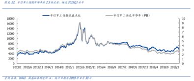 请问：军工股历年的操作逻辑是什么？