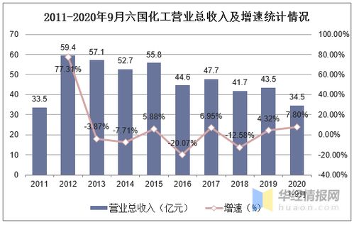 六国化工是龙头吗?调整好了吗?怎么还不涨啊