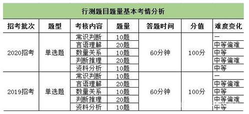 银行经济金融专业知识考什么