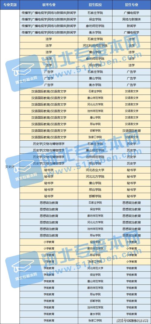 广东公办专升本学校名单,广东可以专升本的公办大学(图1)