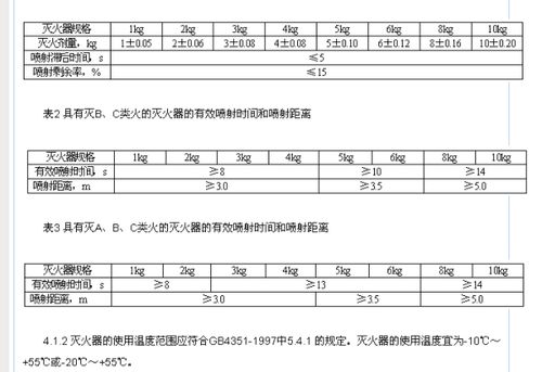 干粉灭火器喷粉时间要多长