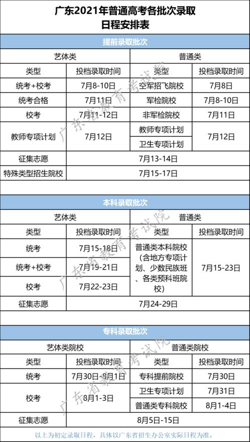 开录 广东高考提前批公安院校合格名单出炉,广美 星海公布艺术专业分数线