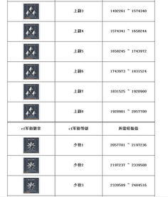 谁能给我CF所有的级别名字 最好描述一下每个等级图标的样子 