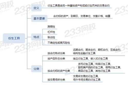 衍生（金融）工具主要特征有（ ）