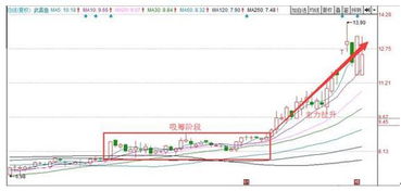 股票买时明明是5,78但后面显示成本5,83为什么