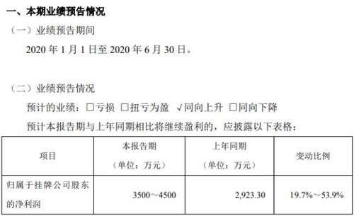 众诚保险净利润多少钱中国目前保险公司一共有多少家