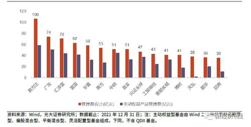 前十强变阵 基金管理费年度最新排名来了,券商资管拖后腿