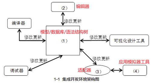 系统架构师 二 案例题