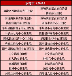 你对于乡镇卫生院的工作有哪些意见和建议(论乡镇卫生院存在的问题与建议)