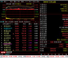 上市公司出公告送股派红利为什么股票第二天猛跌呢