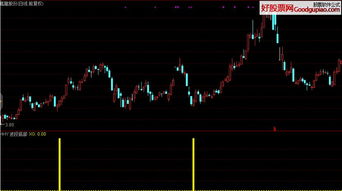 有没有通达信金波段选股公式