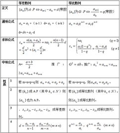 数列模块的知识网络图