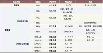 第二期人才计划作品 老板,来串五星烤腰子 北京上海烧烤店铺评分影响因素探究