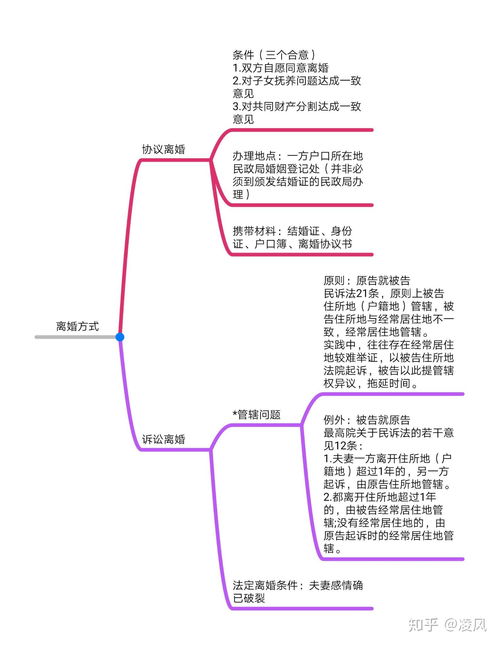 夫妻感情破裂的具体表现