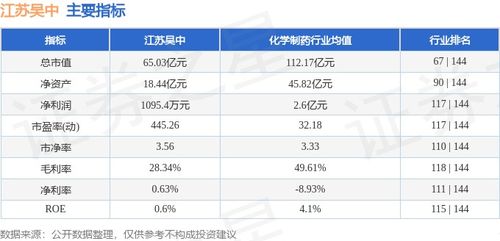 600200江苏吴中这只股票怎么样?