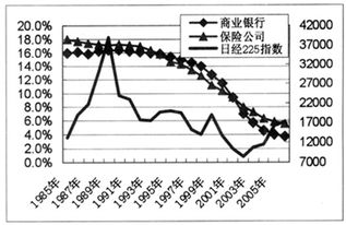 股票全流通的股价的影响