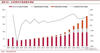 中泰证券 Viavi VIAV.US 5G网络测试和3D光学器件业务迎来增长新周期