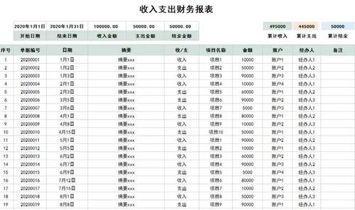 财务收支明细表怎么制作,绝顶好用的财务报表模板大全 果果圈企业管理