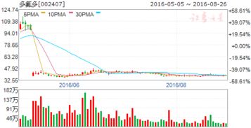 股票多氟多2021年下半年目标价是多少