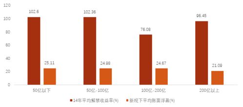 欧康医药以30.03%的折价率进行大宗交易