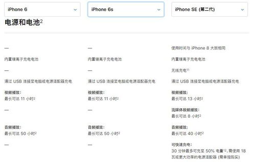 苹果 iPhone SE 第二代电池续航时间之谜 和 iPhone 8 大致相同